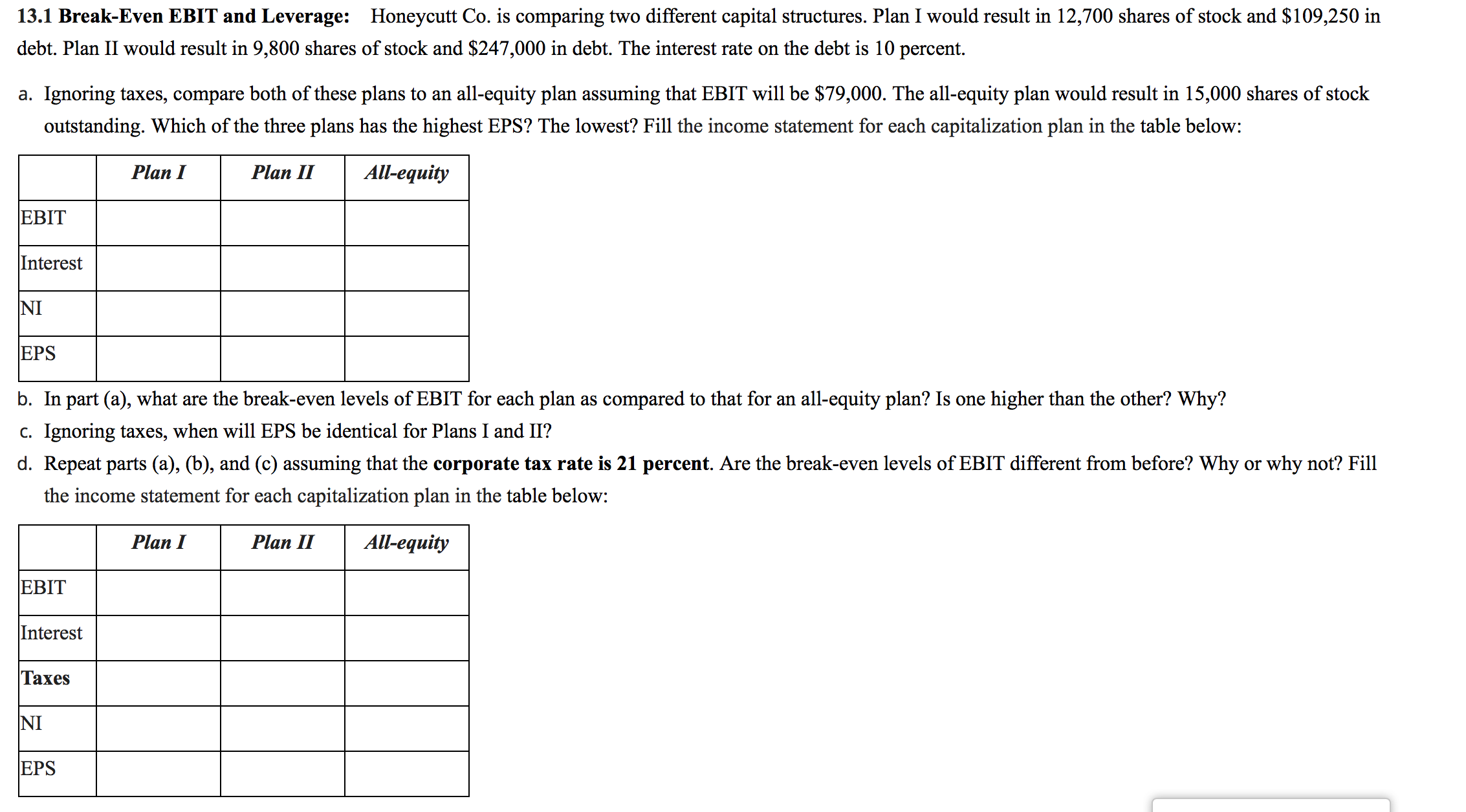 Co. is comparing two different capital structures. Plan I would result in