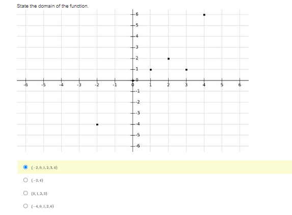many of the following relations are functions? {{-1, 1), (1, -1), (-2,2),