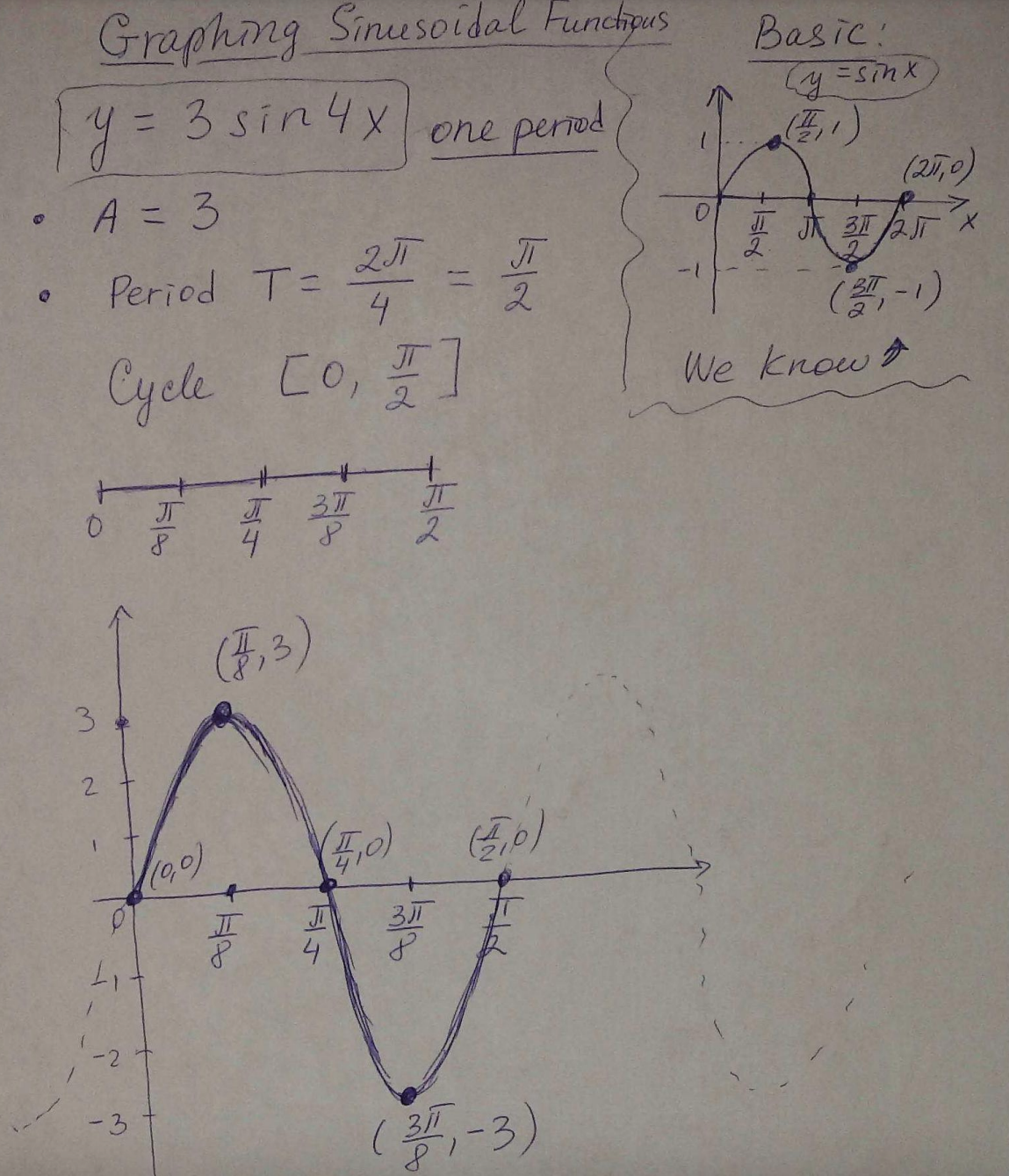 x 2 ty? = 1,but coso = x sino = y So