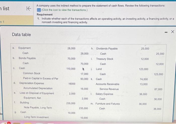 n1 list Data table A company uses the indirect method to