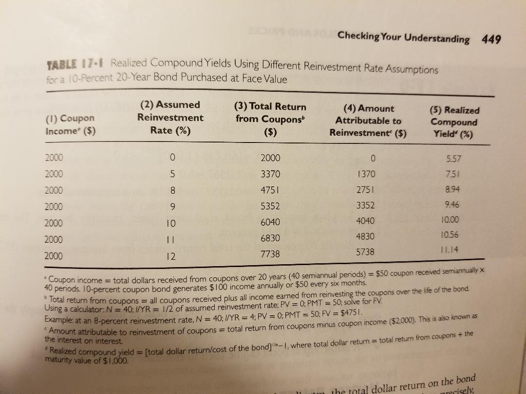 maturity, given an appropriate discount rate of 12 percent, using both annual
