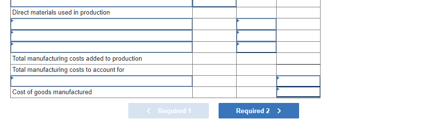 1. Prepare a schedule of cost of goods manufactured for the month.