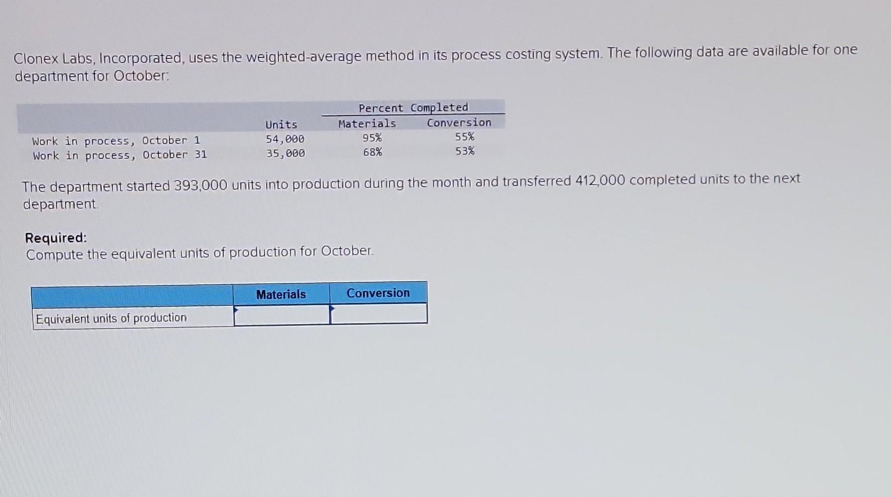  Clonex Labs, Incorporated, uses the weighted-average method in its process costing