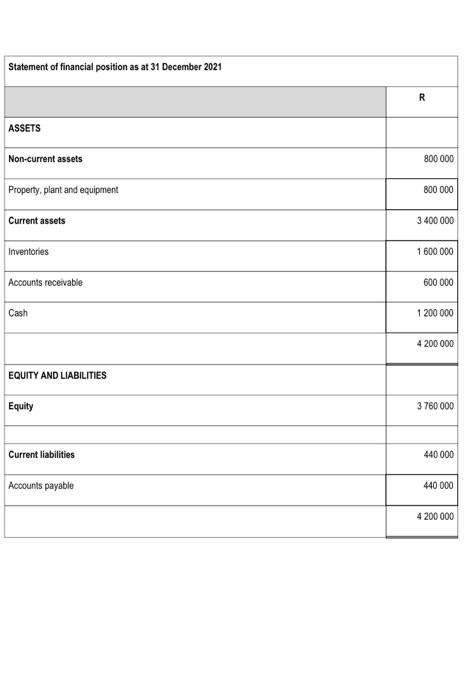 below and answer the following questions INFORMATION The following statement of comprehensive