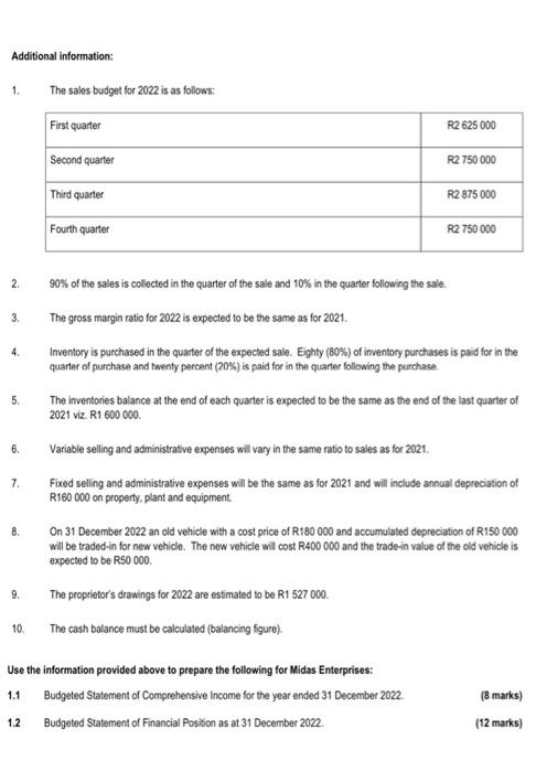 income for the financial year ended 31 December 2021 and the statement