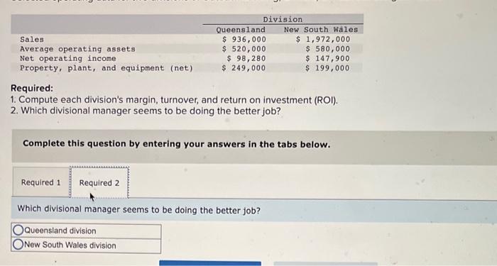 Australia are given below: Sales Average operating assets Net operating income Property,