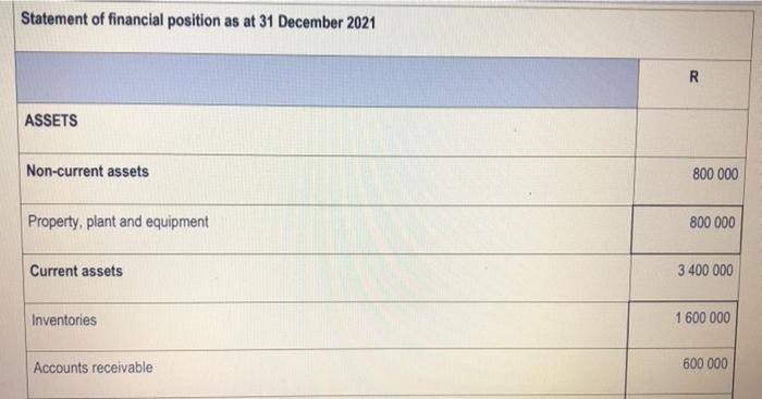following statement of comprehensive income for the financial year ended 31 December