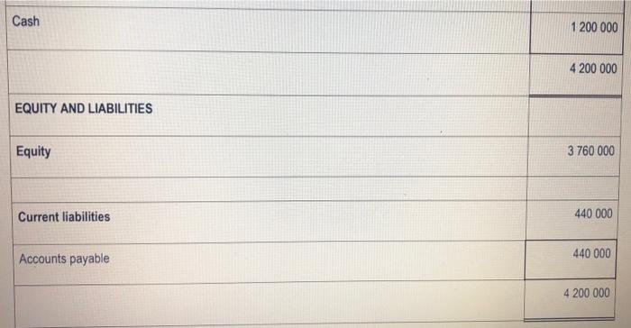 2021 and the statement of financial position as at 31 December 2021