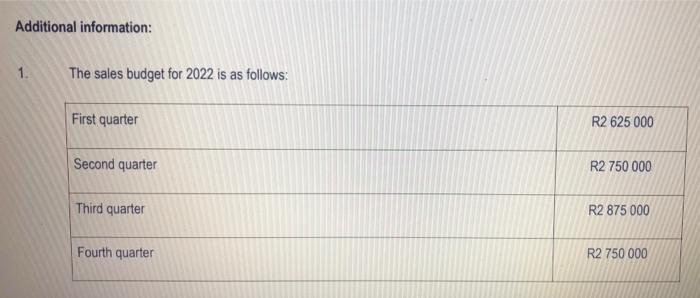 have been provided by Midas Enterprises: Statement of comprehensive income for the