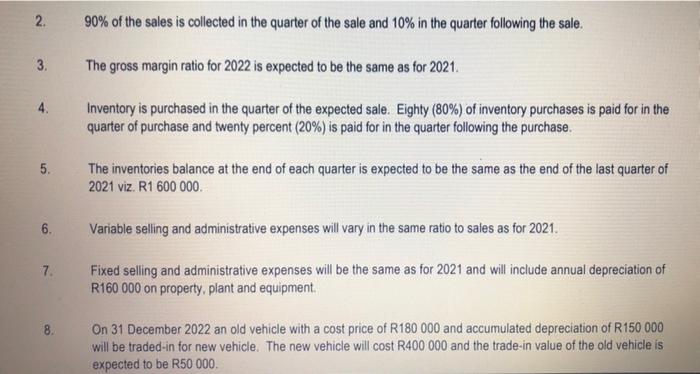 year ended 31 December 2021 R Sales Cost of sales Gross profit