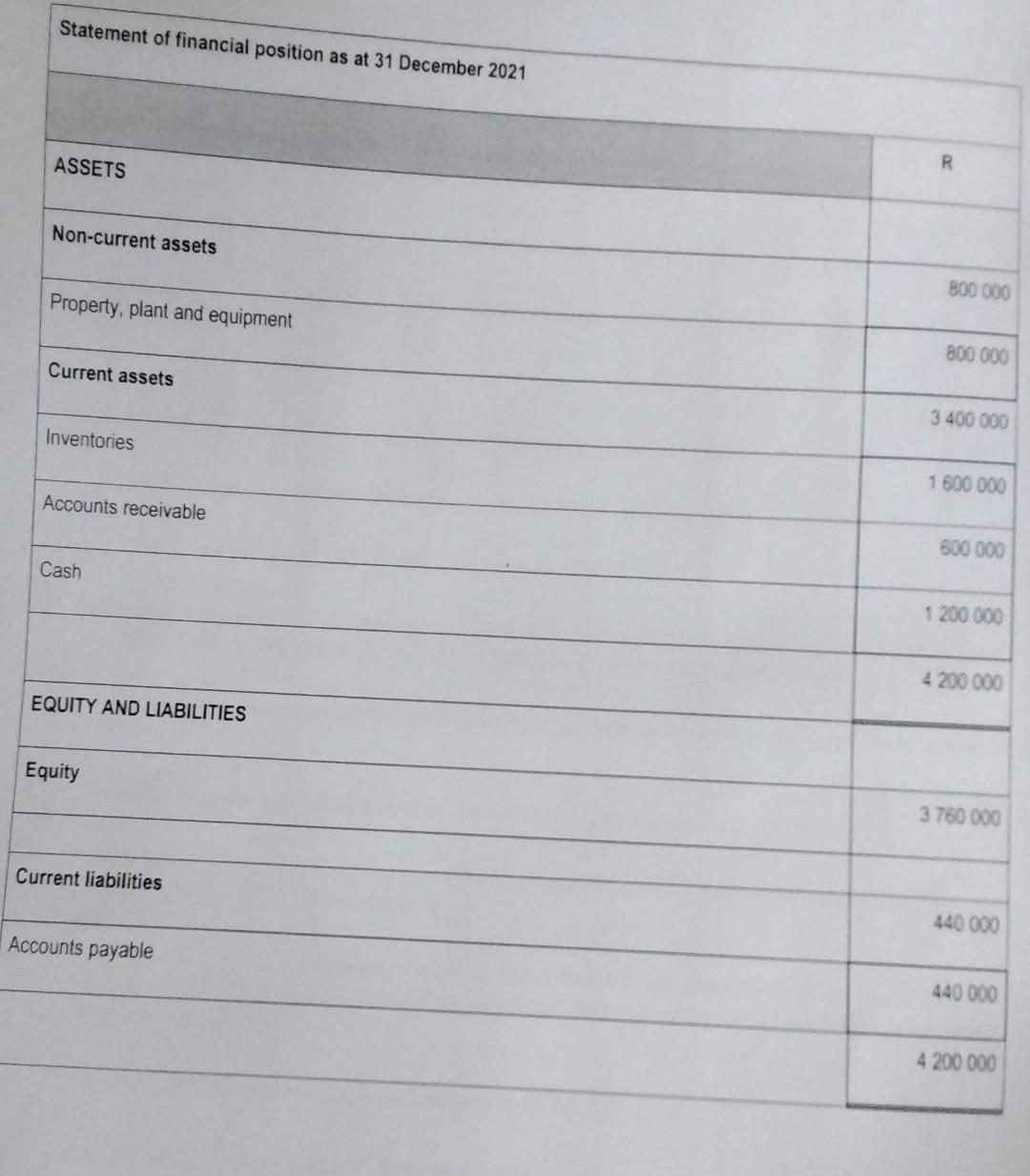 the following questions INFORMATION The following statement of comprehensive income for the