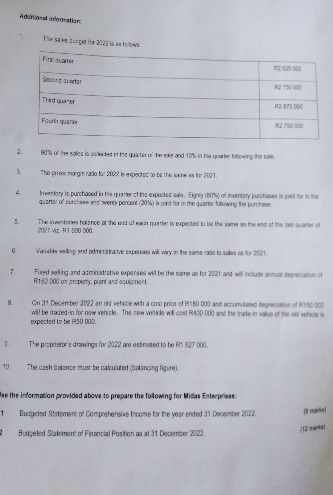 financial year ended 31 December 2021 and the statement of financial position