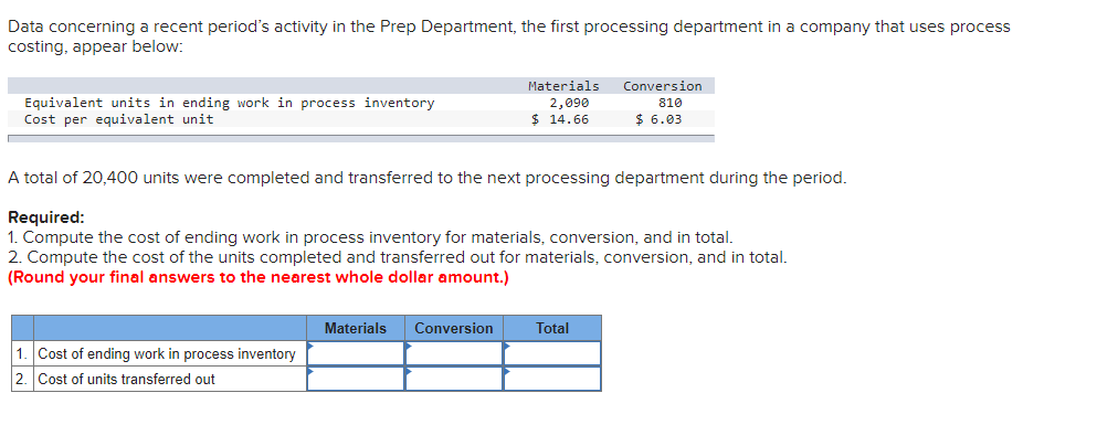Data concerning a recent period's activity in the Prep Department, the