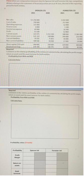 PSA12 comparative statement data for Spencer Ind and forests, a competiton