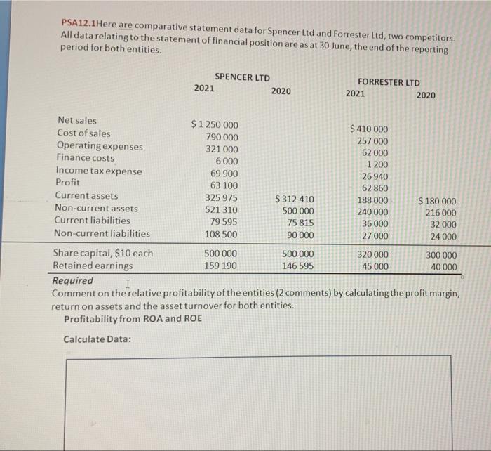 Alldata relating to the statement of financial position are as at 30