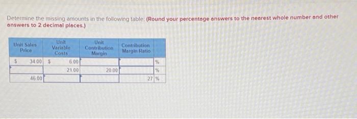 Determine the missing amounts in the following table: (Round your percentage
