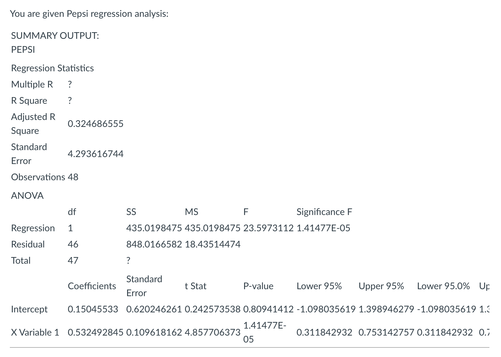  You are given Pepsi regression analysis: SUMMARY OUTPUT: PEPSI Regression Statistics