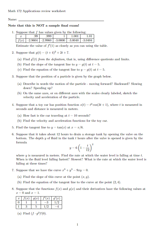 exam! 1. Suppose that f has values given by the following: -99