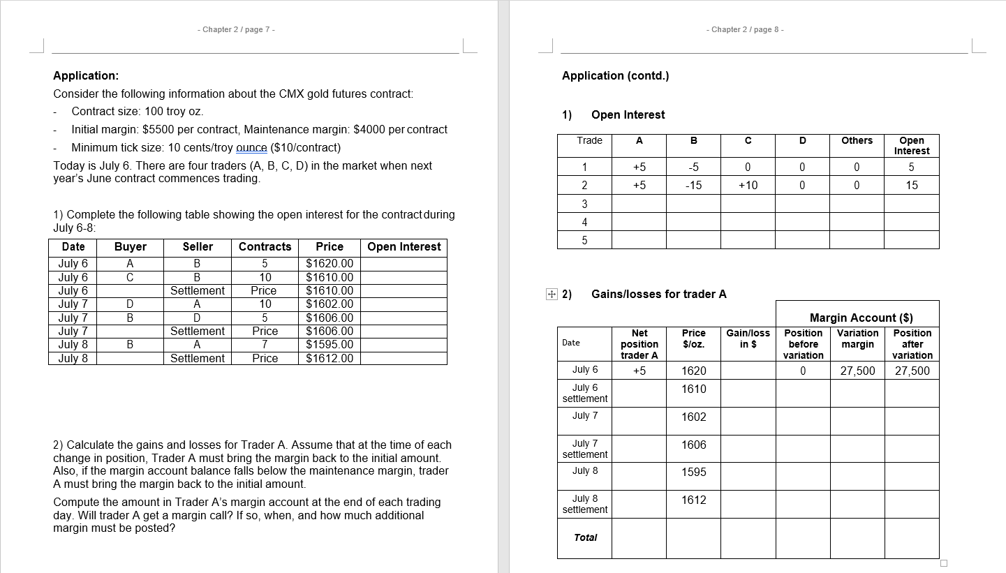 contract:-Contract size: 100 troy oz.-Initial margin: $5500 per contract, Maintenance margin: $4000