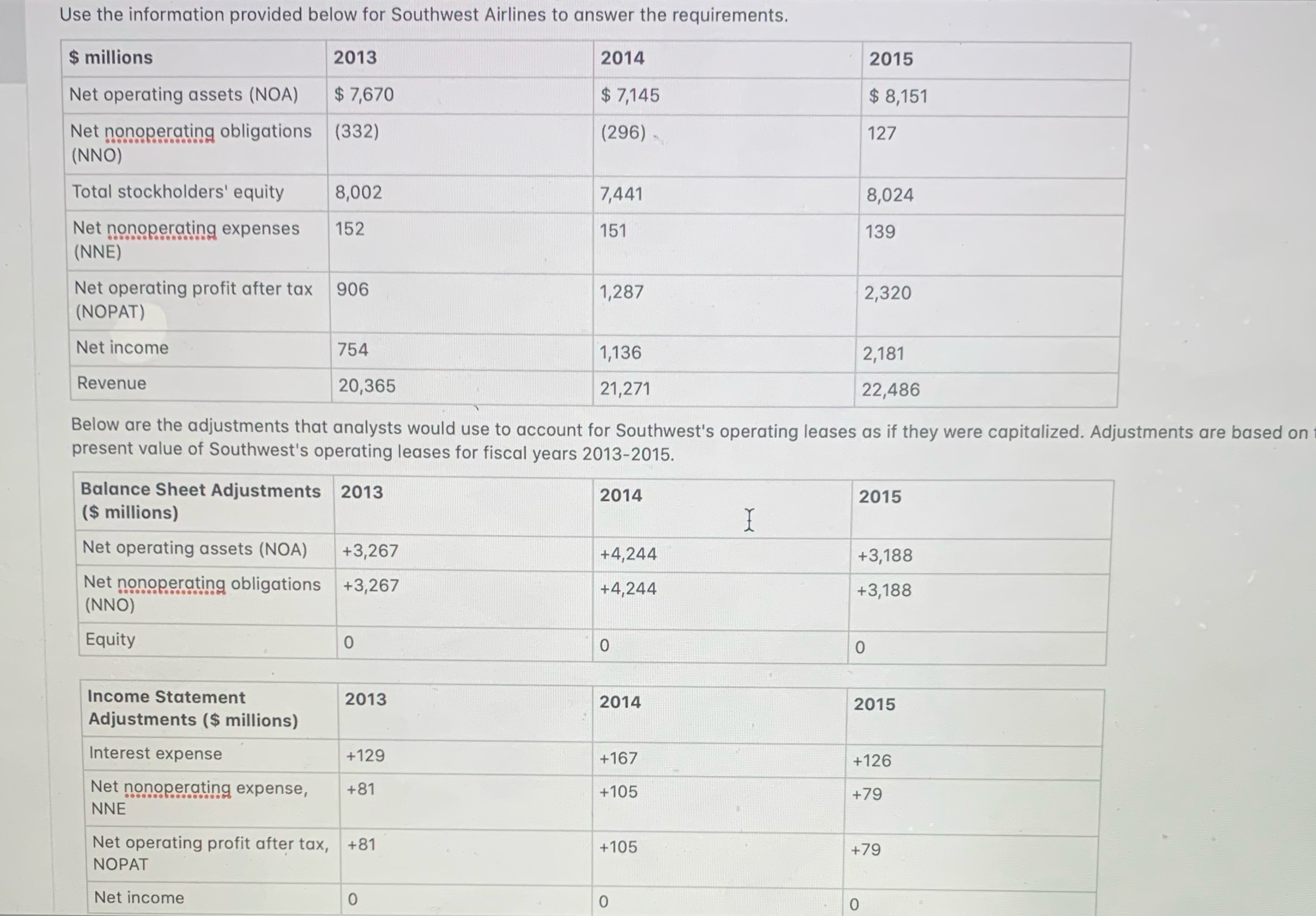Please use the table to provide solutions for the adjustments. Compute