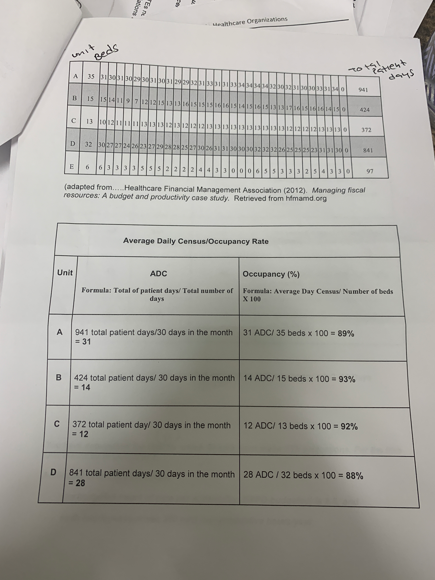 budgeted hours of care per patient day (HPPD-budgeted) is 8.8; and each