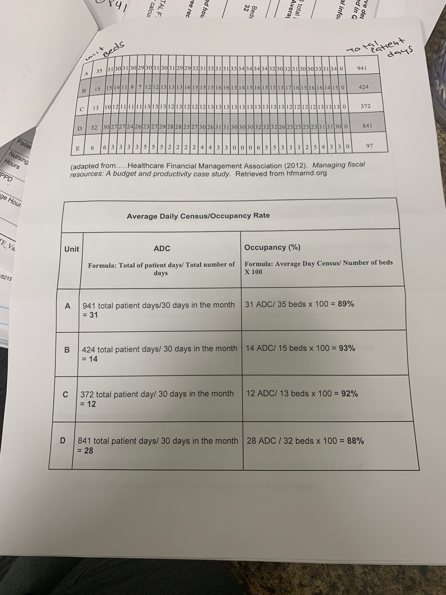 needed for the Unit. Show the formulas used and all calculations. Include