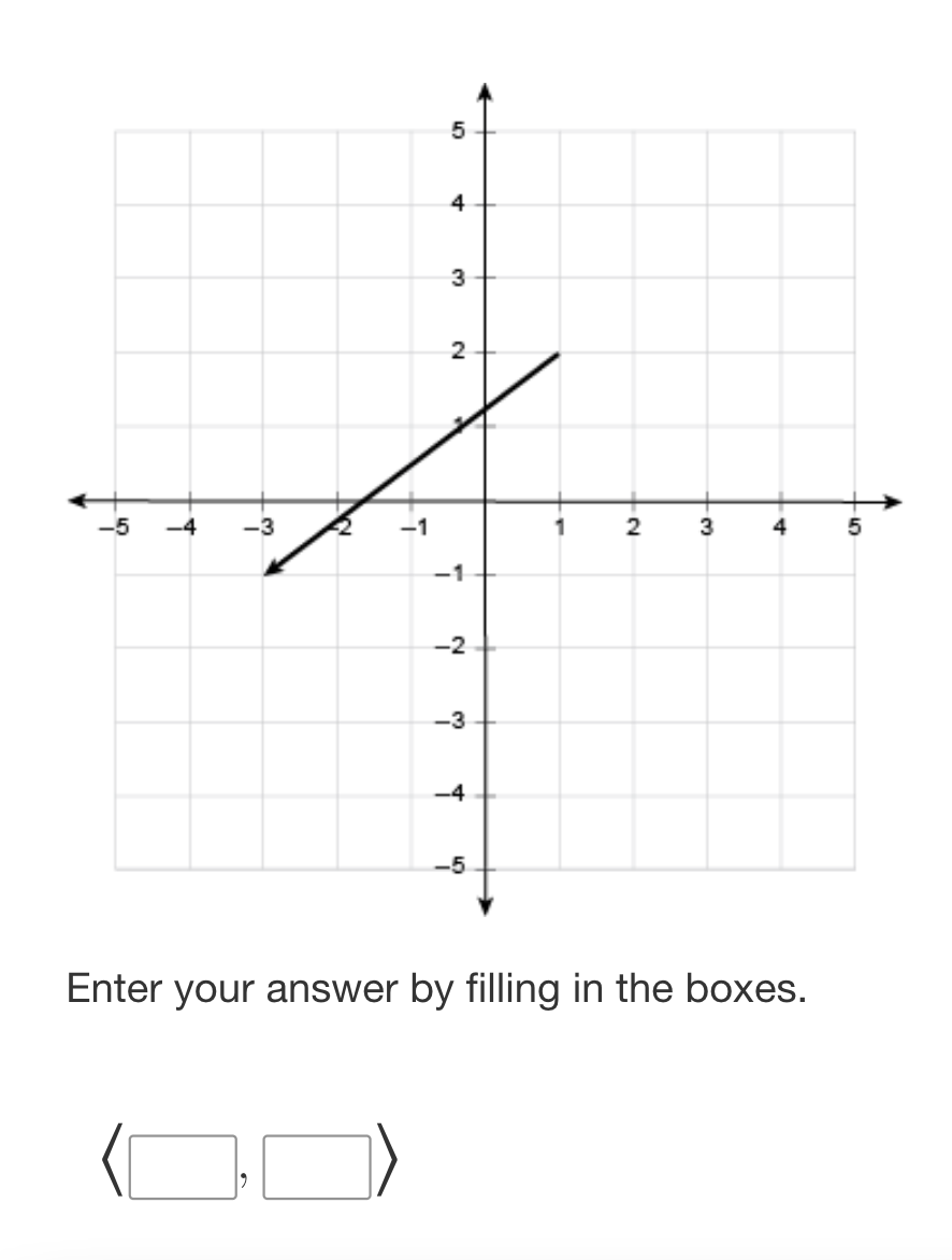  1. What is the vector shown in component form? 5 4