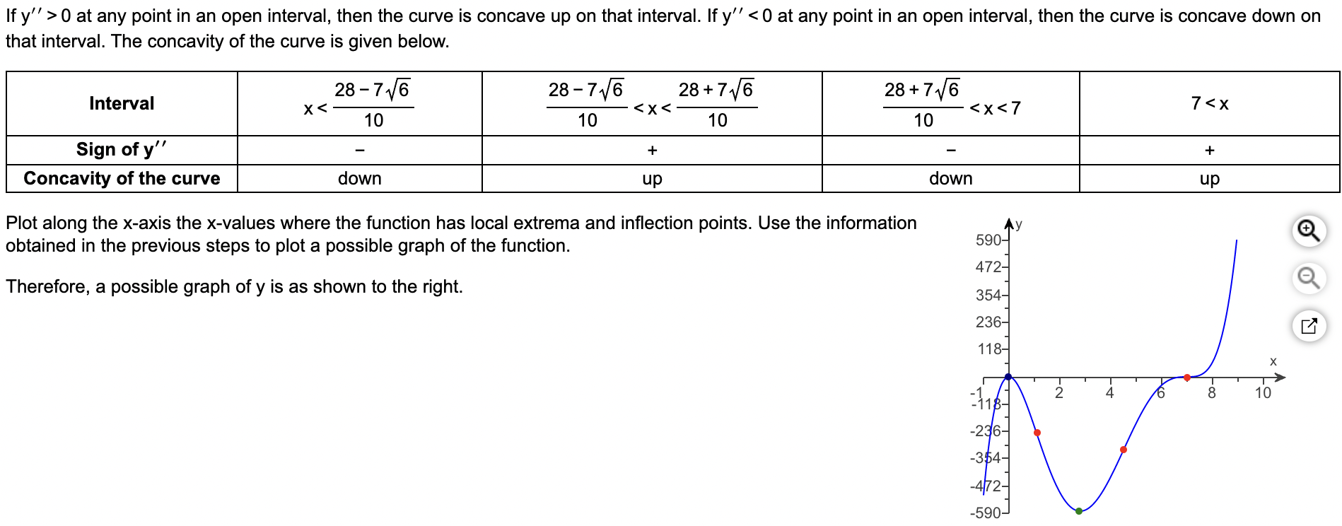 u and v are differentiable at x, then the derivative of their