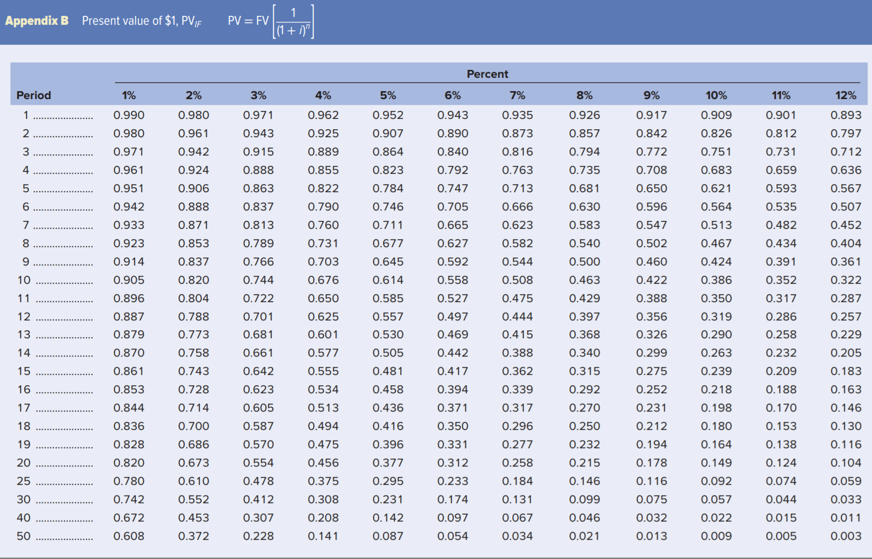 with show work please Appendix D Present value of an annuity