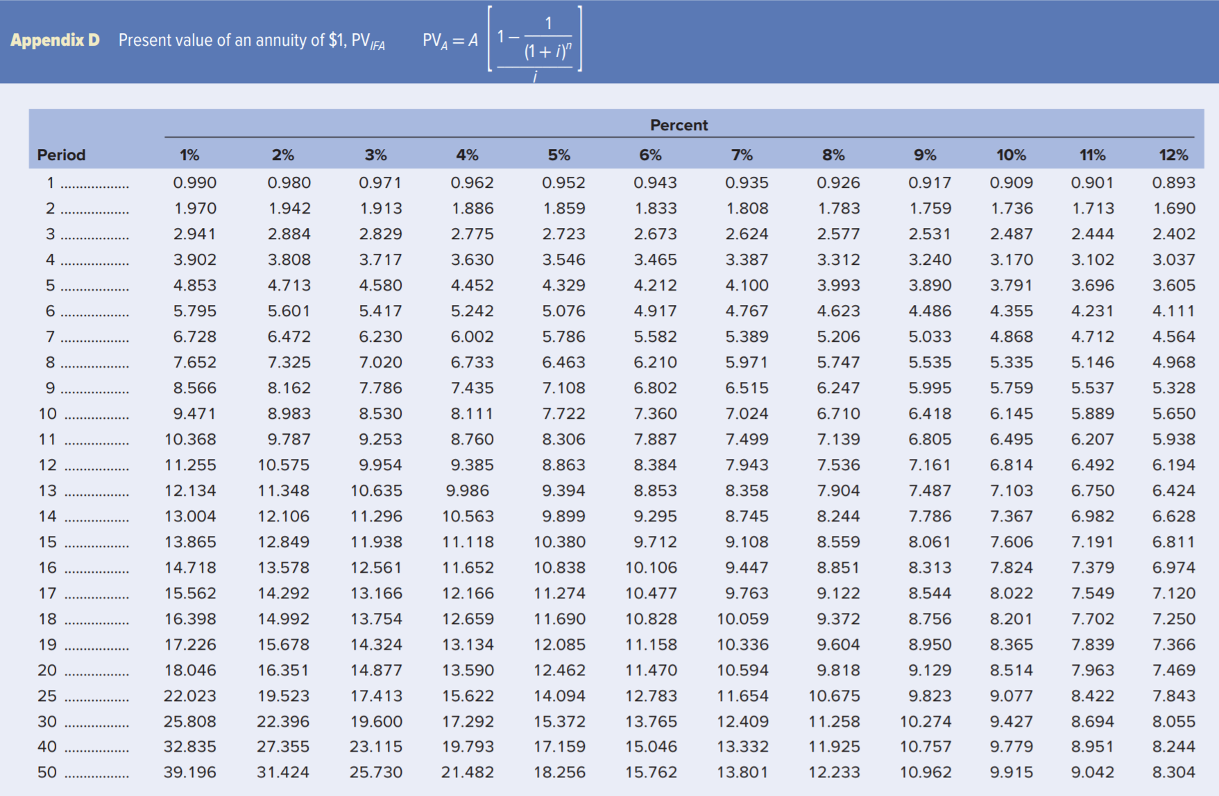 5% 6% 7% 8% 9% 10% 11% 12% 0.990 0.980 0.971 0.962