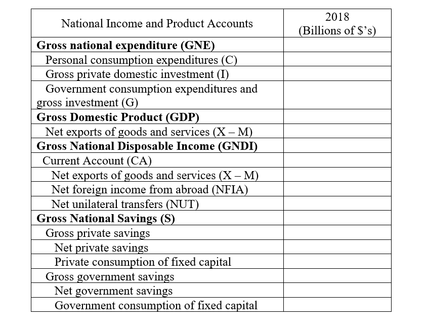 current issue of "The Survey of Current Business" (www.bea.gov). The tables in