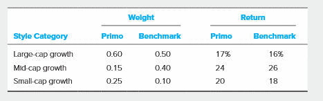 of return of the S&P 500 index is 12%. The standard deviation