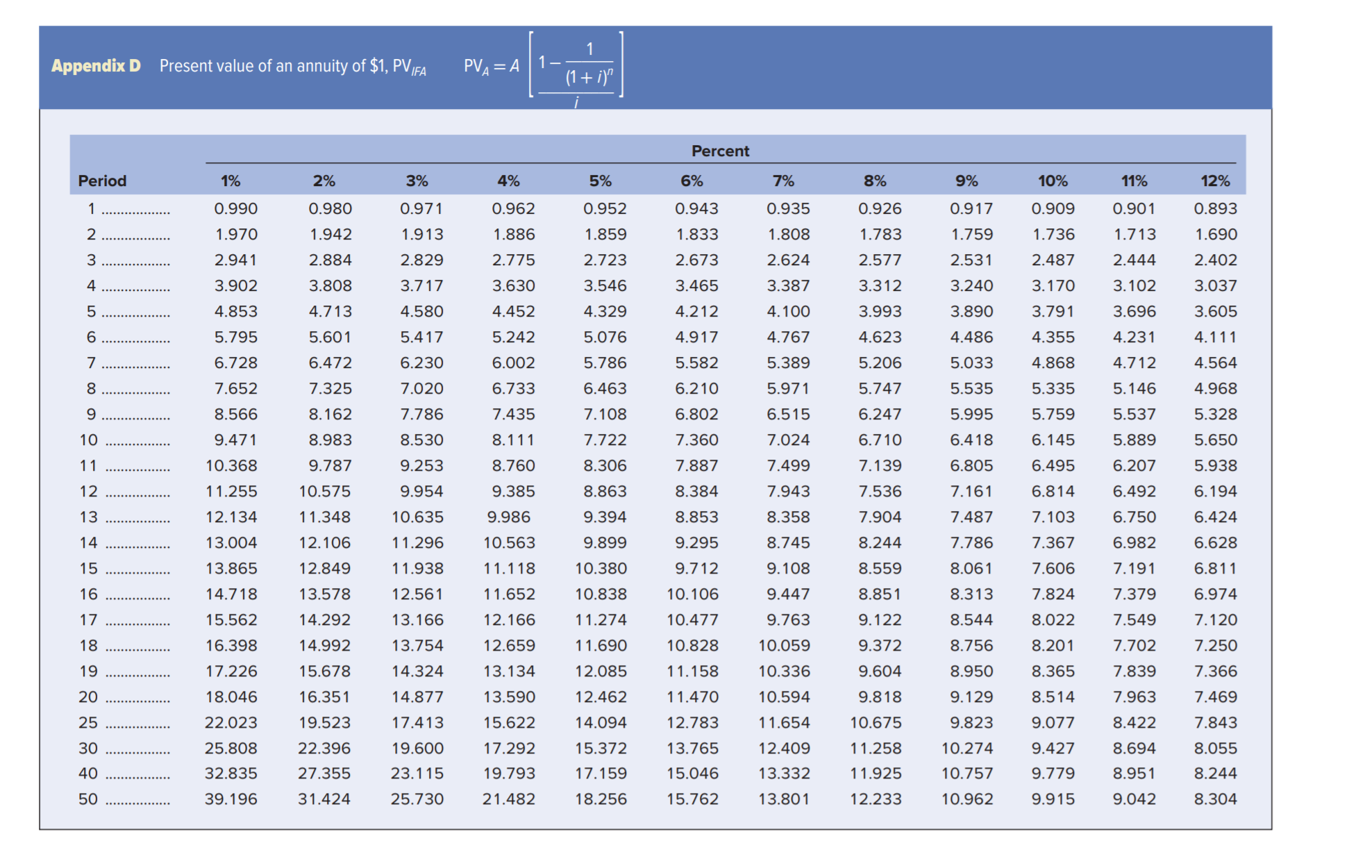 annual cash flows for each of the next five years will have