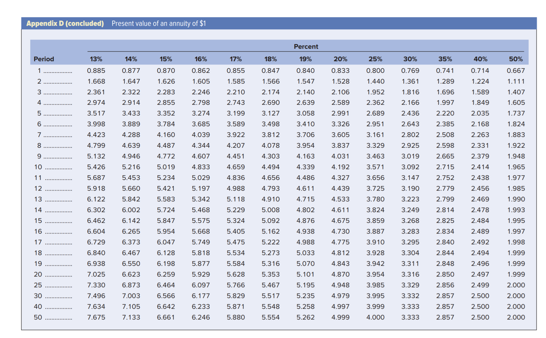 the following probability distribution. Debby's cost of capital is 13 percent. Use