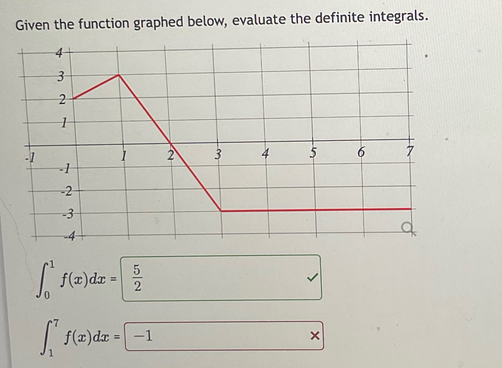  Given the function graphed below, evaluate the definite integrals. 2 4