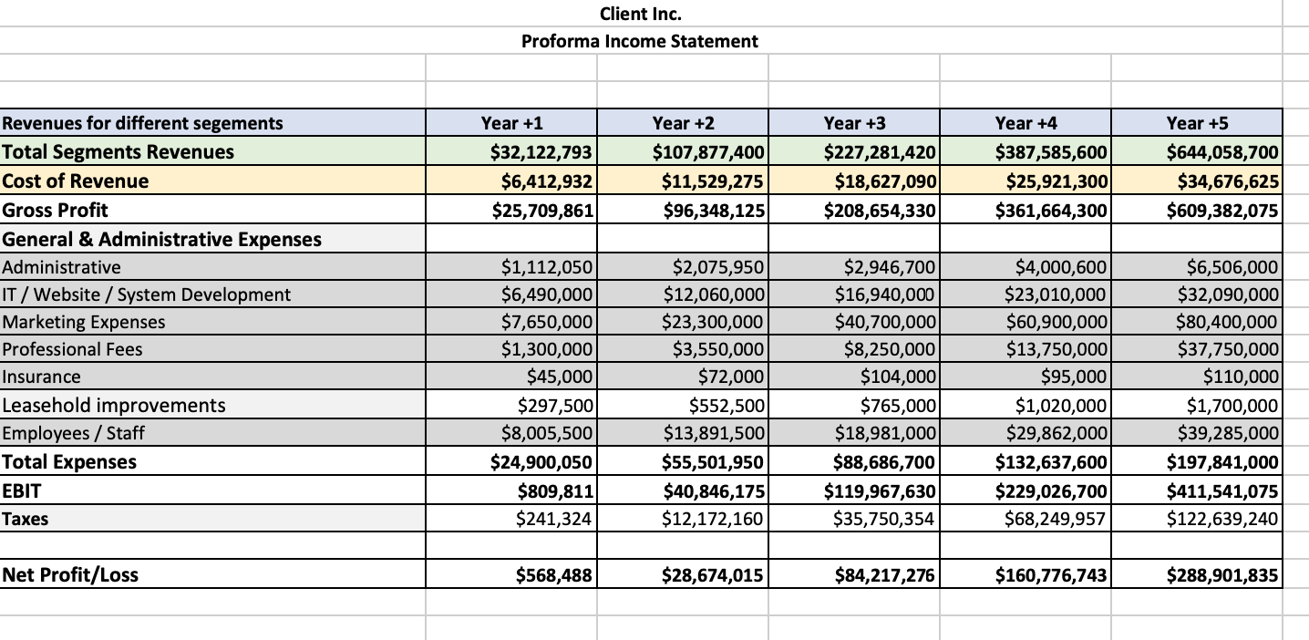Ownership S 50,222.50 Website Development S 1,089,860.95 $ 1,169,899.50 Total Assets $