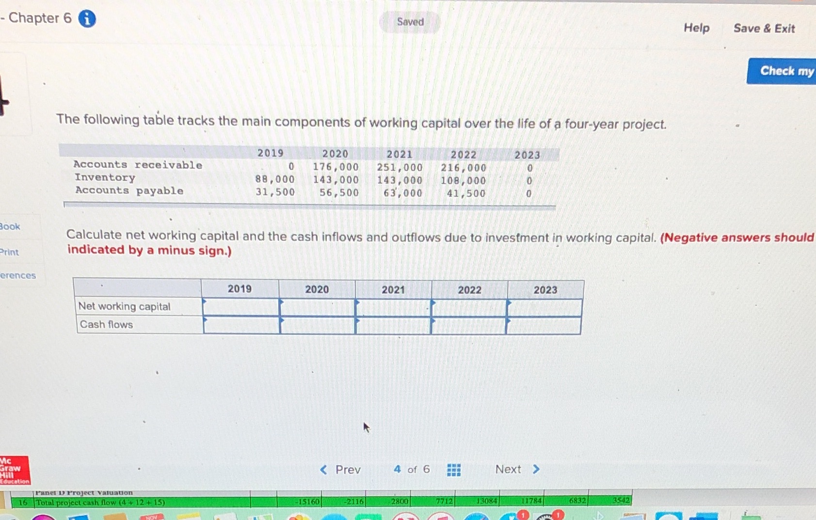 following table tracks the main components of working capital over the life