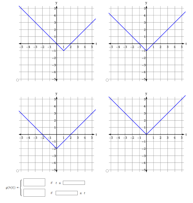 -3 -2 -1 1 2 3 -2 (c) Compute the multipart rule