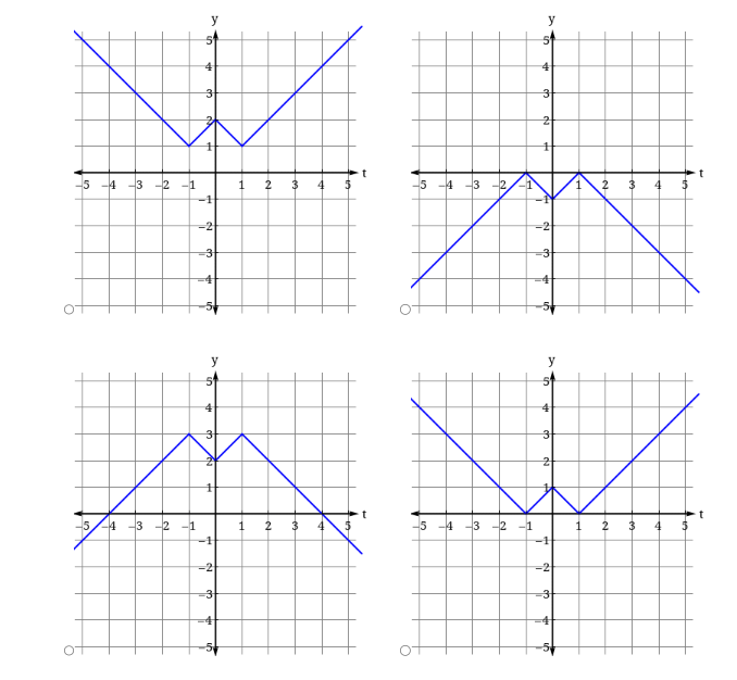 Ets 0 h(h(t) - 1) = if Osts if