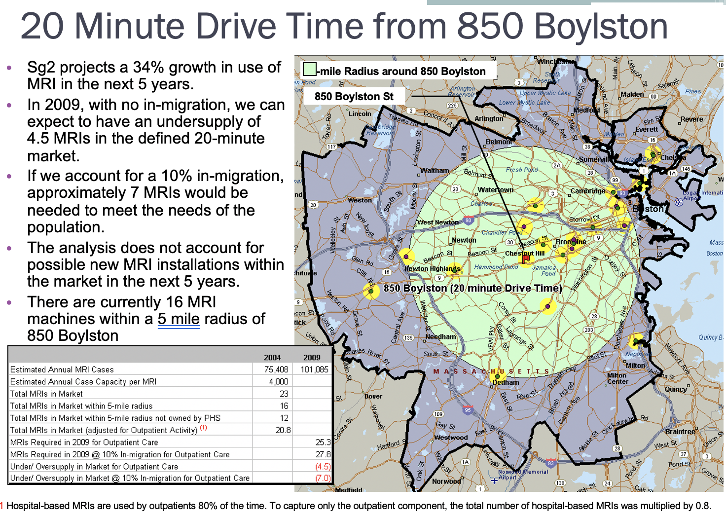 20 Minute Drive Time from 850 Boylston Sg2 projects a 34%