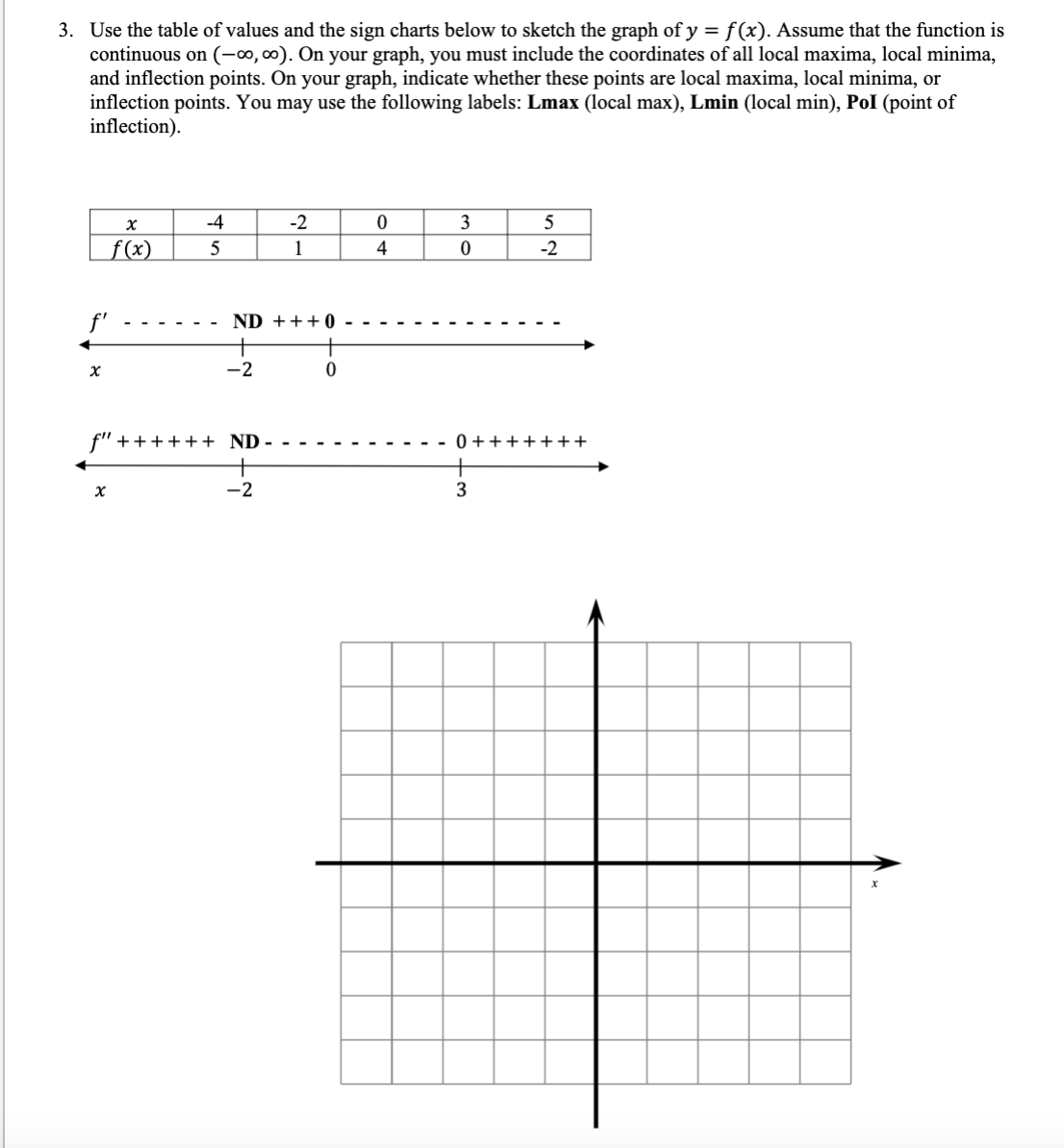 incorrect notation. Write your answers to applied problems in complete sentence form