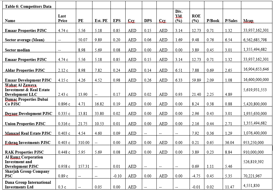 54% 55% 58% 60% 60% EBITDA Margin 27.5% 39% 39% 40% 40%