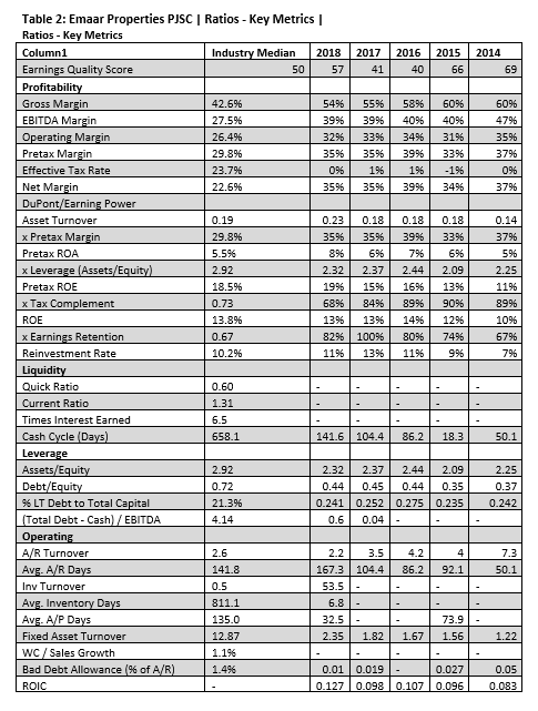 35% 35% 39% 33% 37% Effective Tax Rate 23.7% 096 196 196