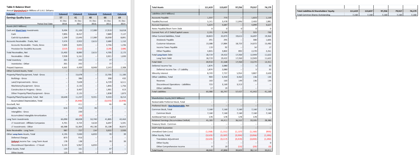 -196 0% Net Margin 22.6% 35% 35% 39% 34% 37% DuPont/Earning Power
