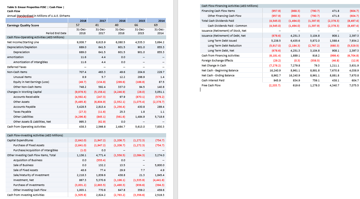 Asset Turnover 0.19 0.23 0.18 0.18 0.18 0.14 x Pretax Margin 29.8%