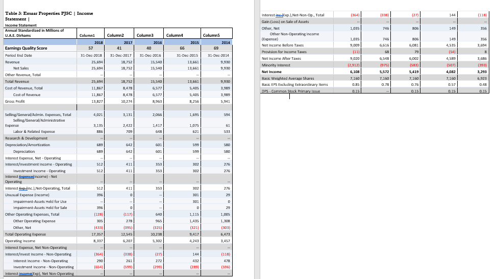 5% x Leverage (Assets/Equity) 2.92 2.32 2.37 2.44 2.09 2.25 Pretax ROE