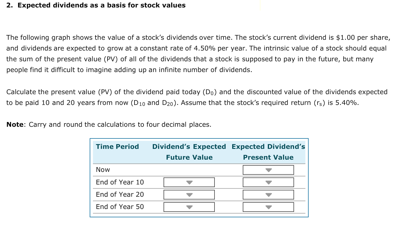 following graph shows the value of a stock's dividends over time. The