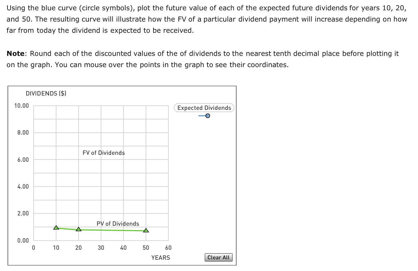stock's current dividend is $1.00 per share, and dividends are expected to