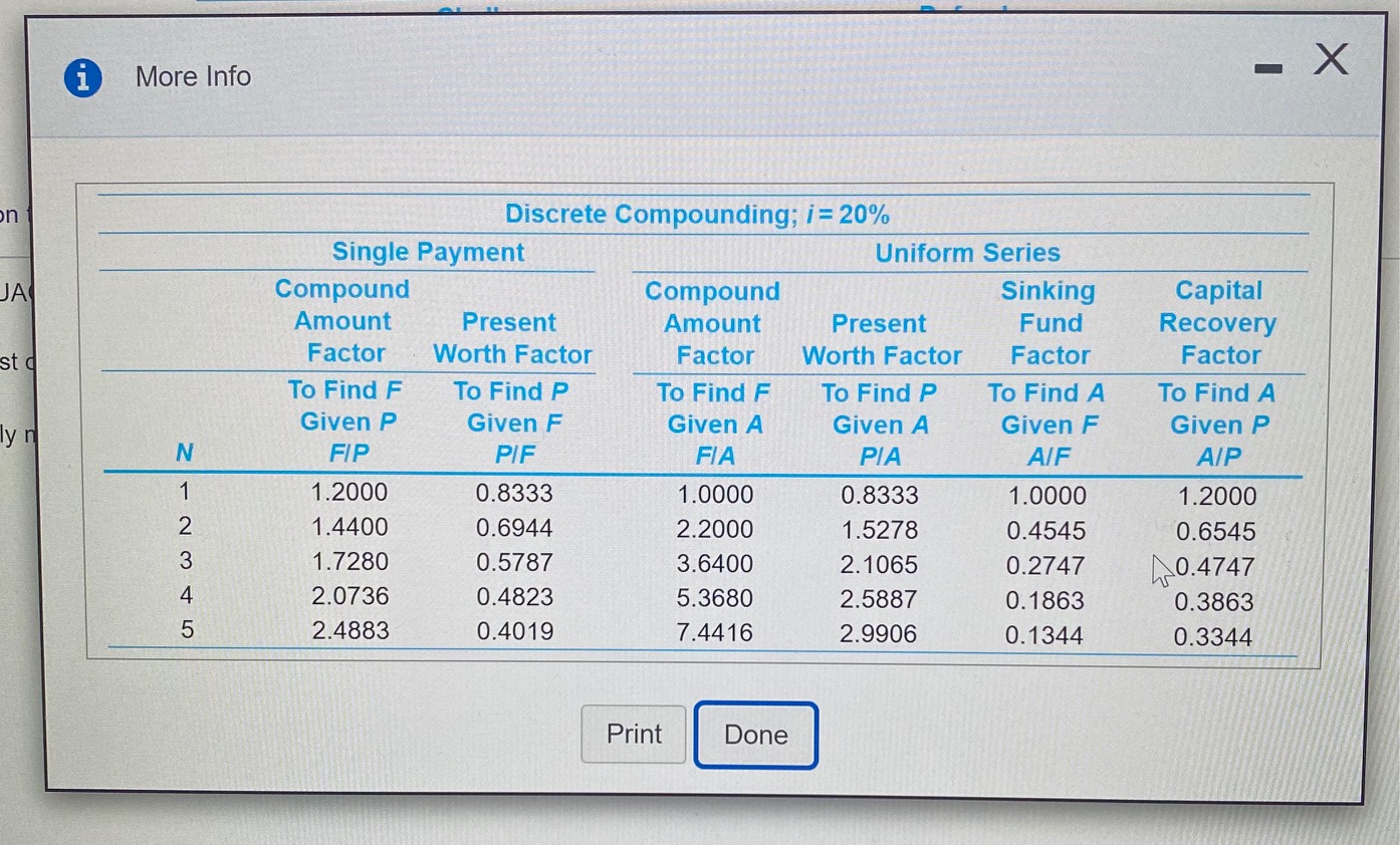 $50,000. At the present time, it can be sold for $26,000 and