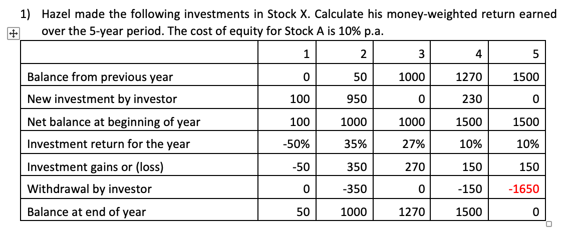 CF5 for IRR calculation? 1) Hazel made the following investments in Stock